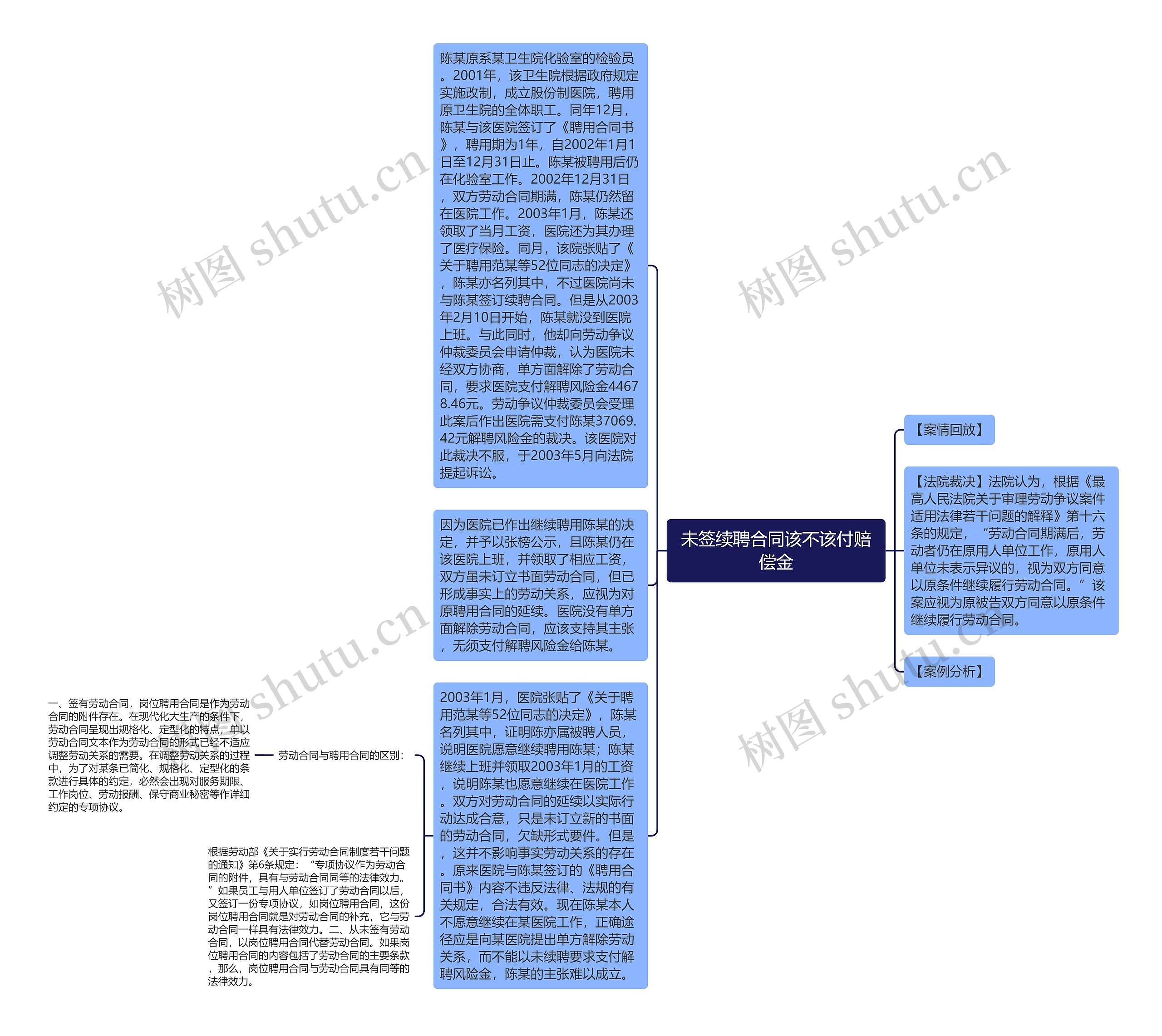 未签续聘合同该不该付赔偿金