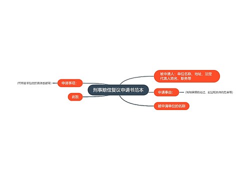 刑事赔偿复议申请书范本