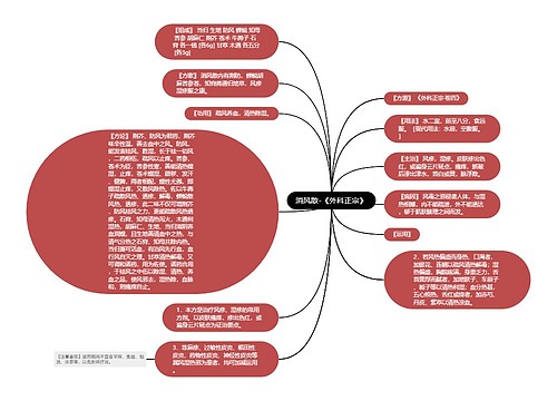消风散-《外科正宗》
