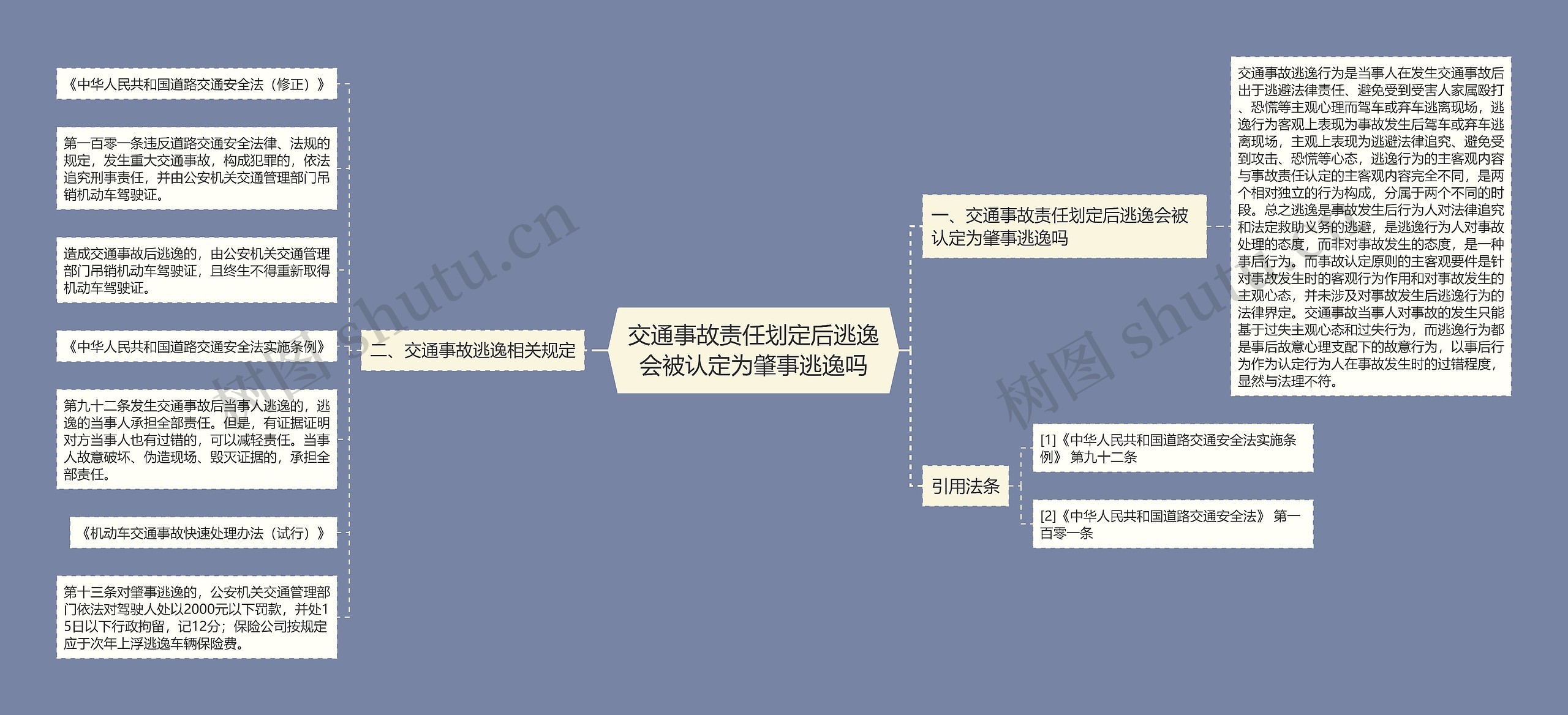 交通事故责任划定后逃逸会被认定为肇事逃逸吗