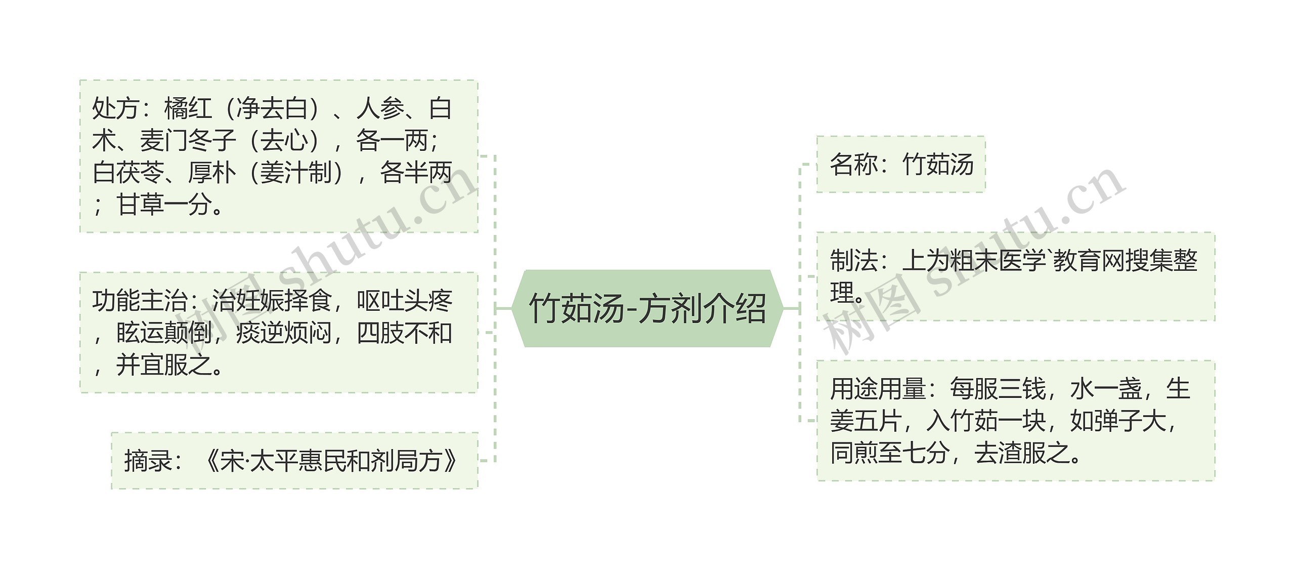 竹茹汤-方剂介绍