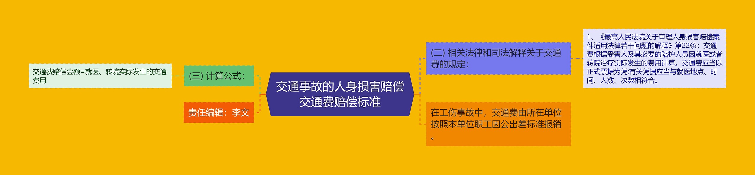 交通事故的人身损害赔偿交通费赔偿标准