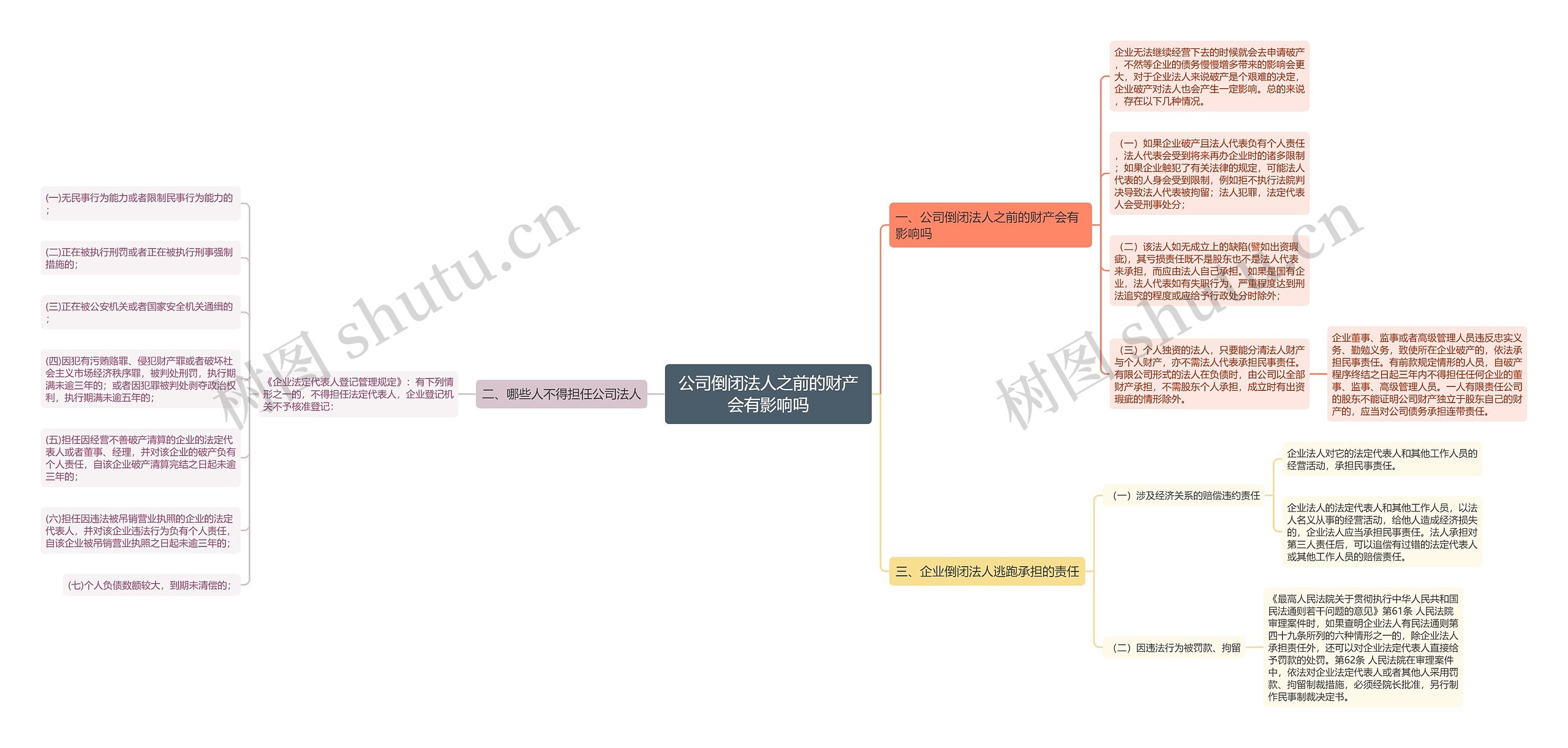 公司倒闭法人之前的财产会有影响吗