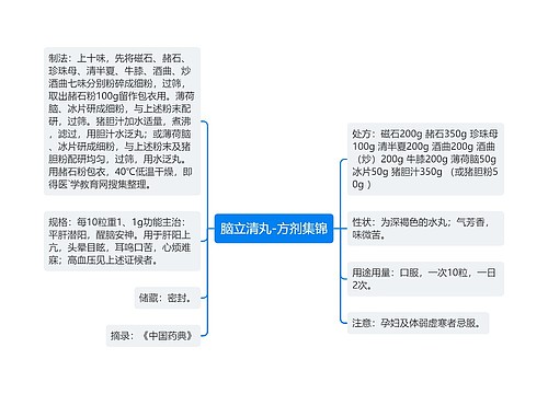 脑立清丸-方剂集锦