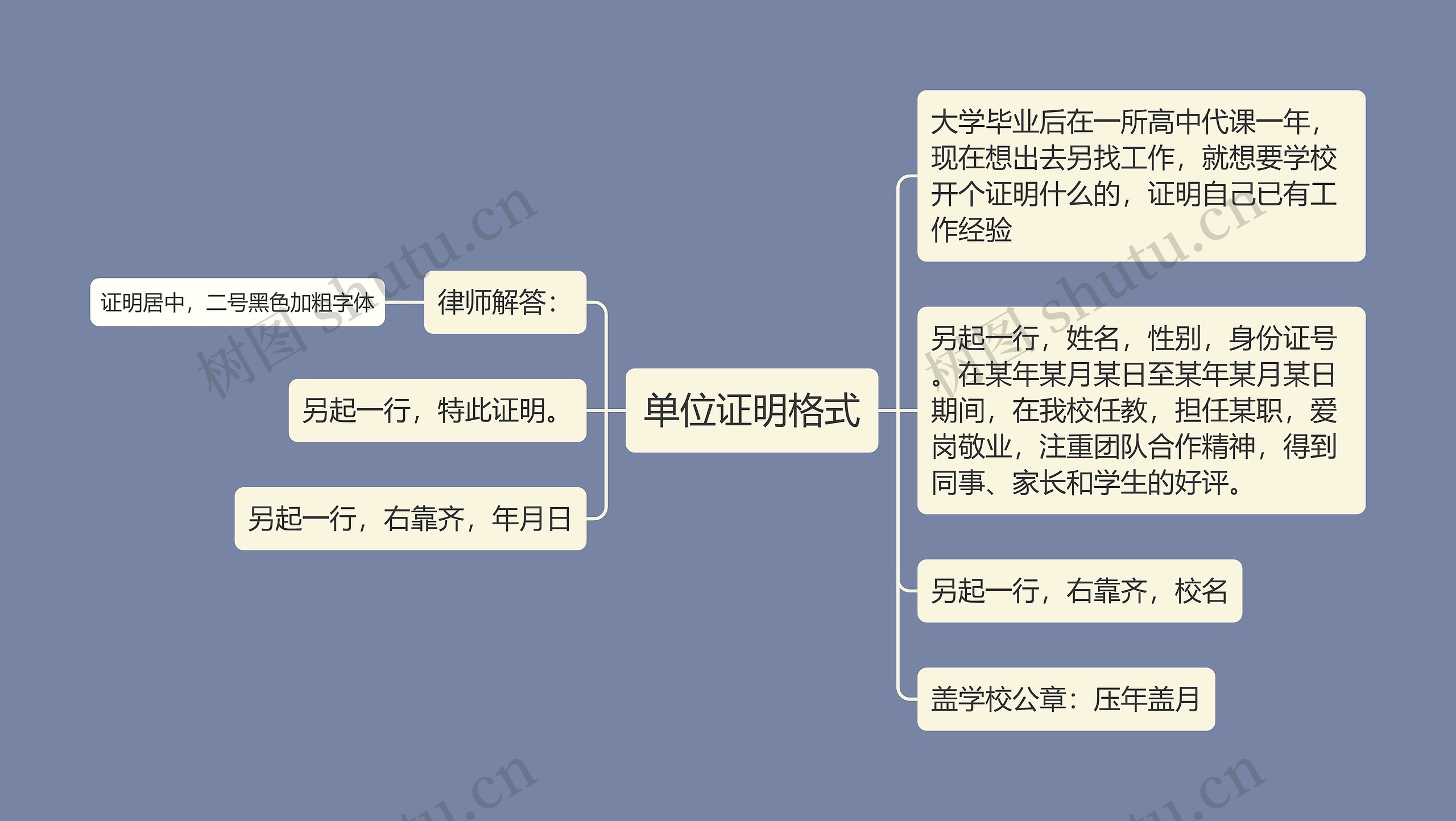 单位证明格式思维导图