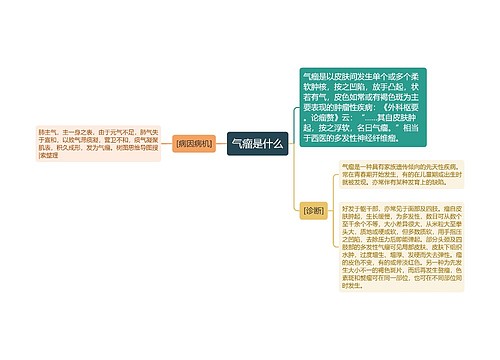 气瘤是什么