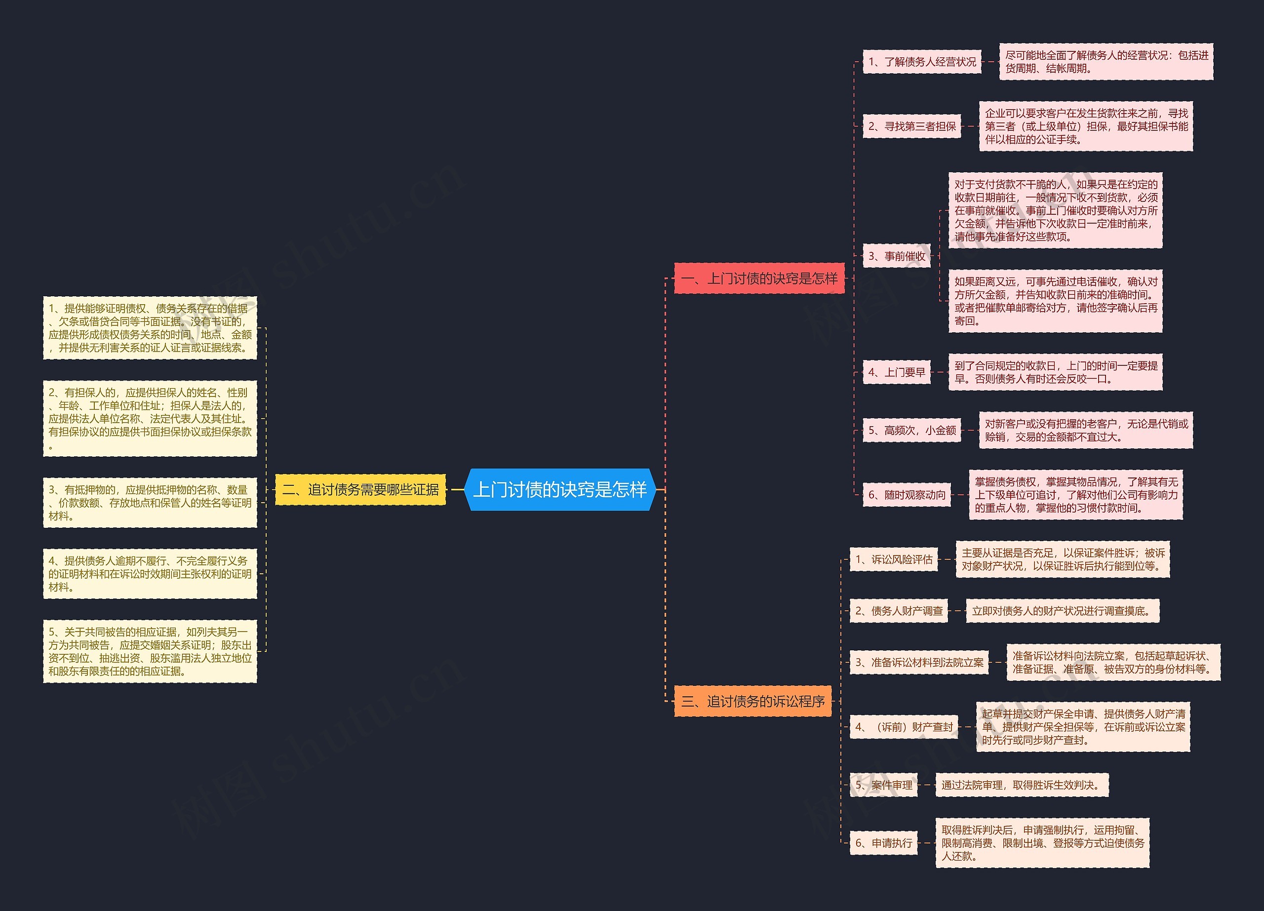 上门讨债的诀窍是怎样 上门讨债的诀窍是怎样