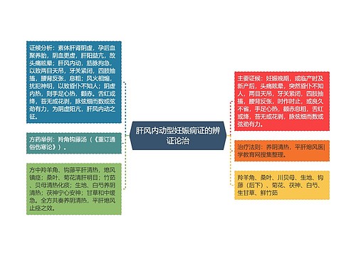 肝风内动型妊娠痫证的辨证论治