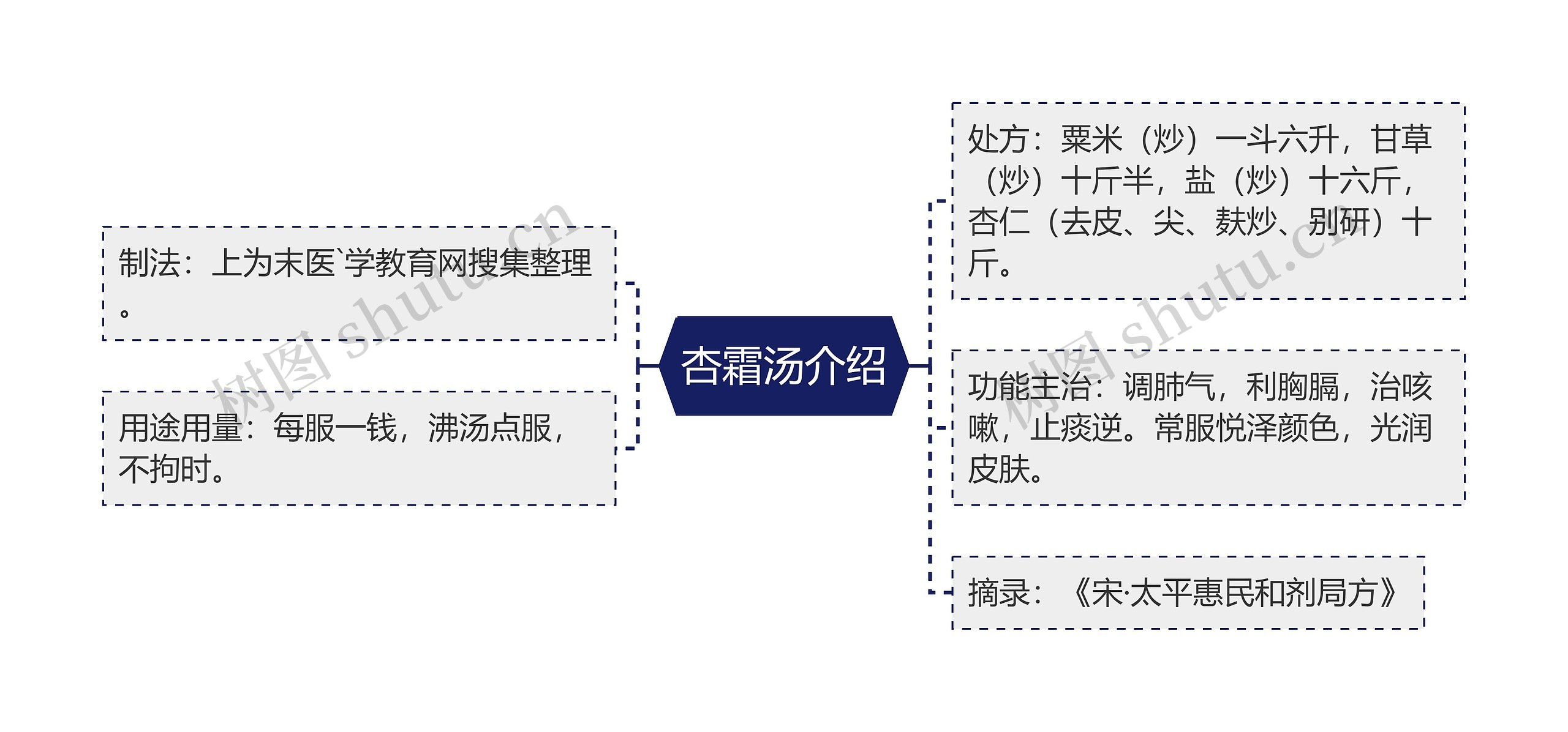 杏霜汤介绍