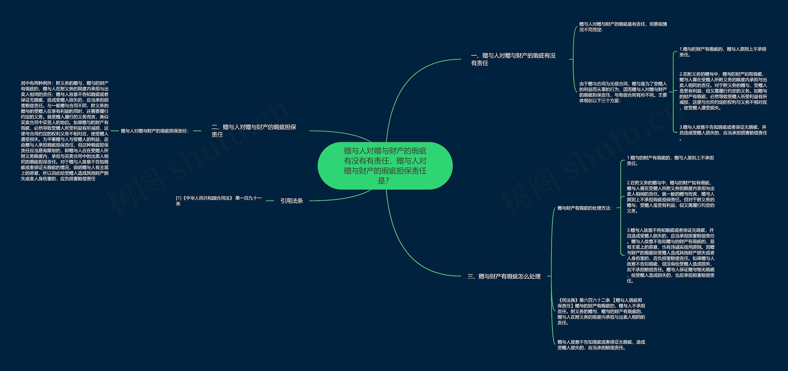 赠与人对赠与财产的瑕疵有没有有责任,赠与人对赠与财产的瑕疵担保责任是? 赠与人对赠与财产的瑕疵有没有有责任,赠与人对赠与财产的瑕疵担保责任是?