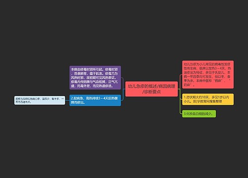 幼儿急疹的概述/病因病理/诊断要点