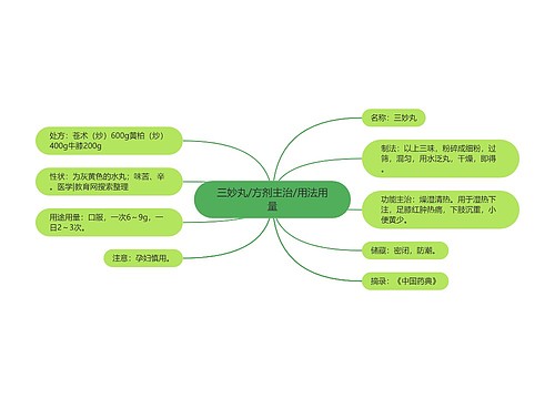 三妙丸/方剂主治/用法用量