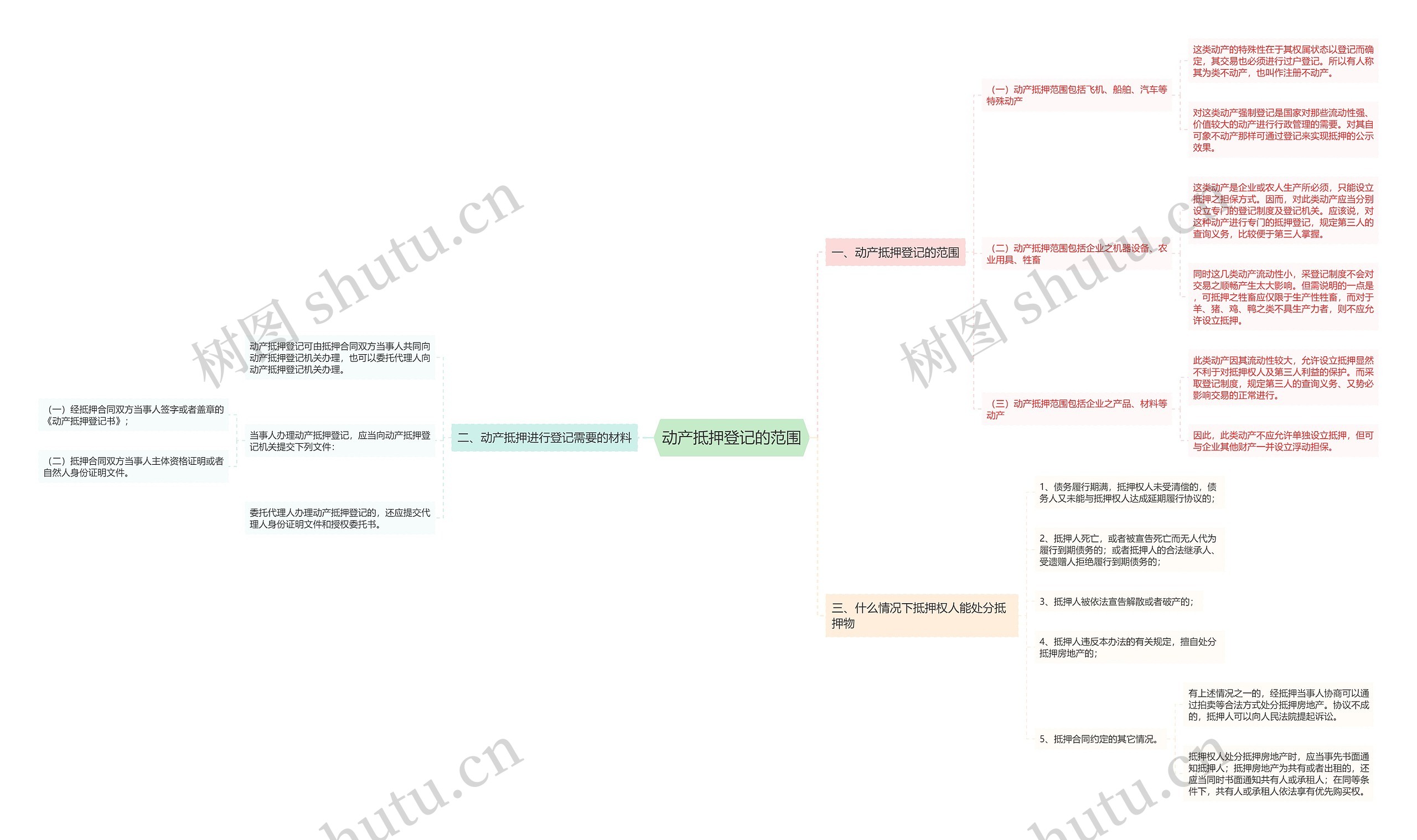 动产抵押登记的范围 动产抵押登记的范围