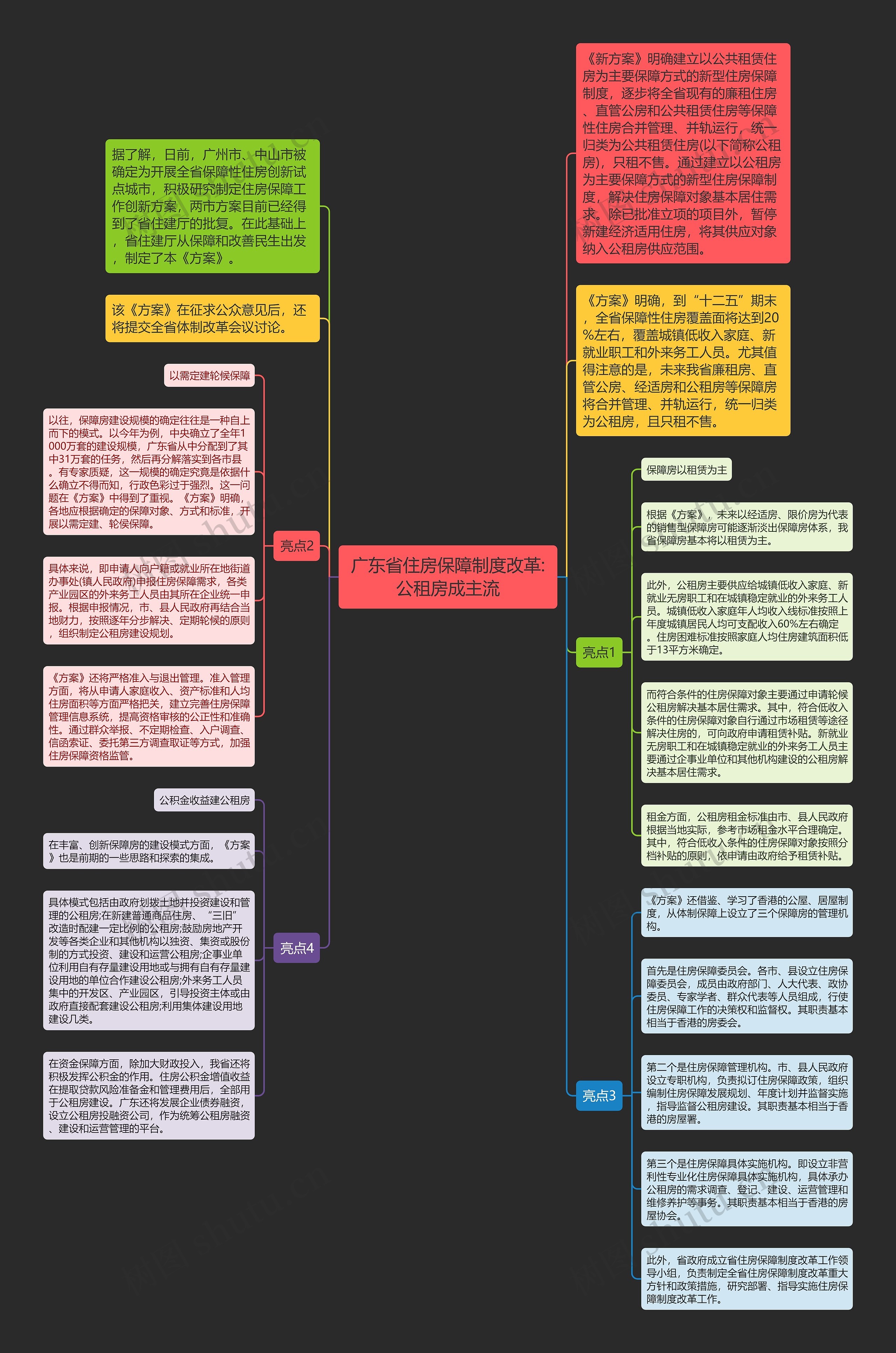 广东省住房保障制度改革:公租房成主流思维导图