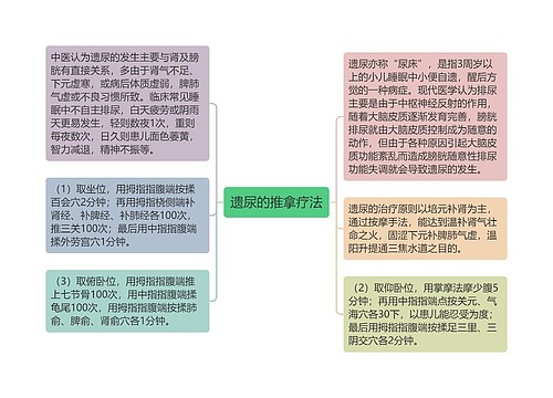 遗尿的推拿疗法