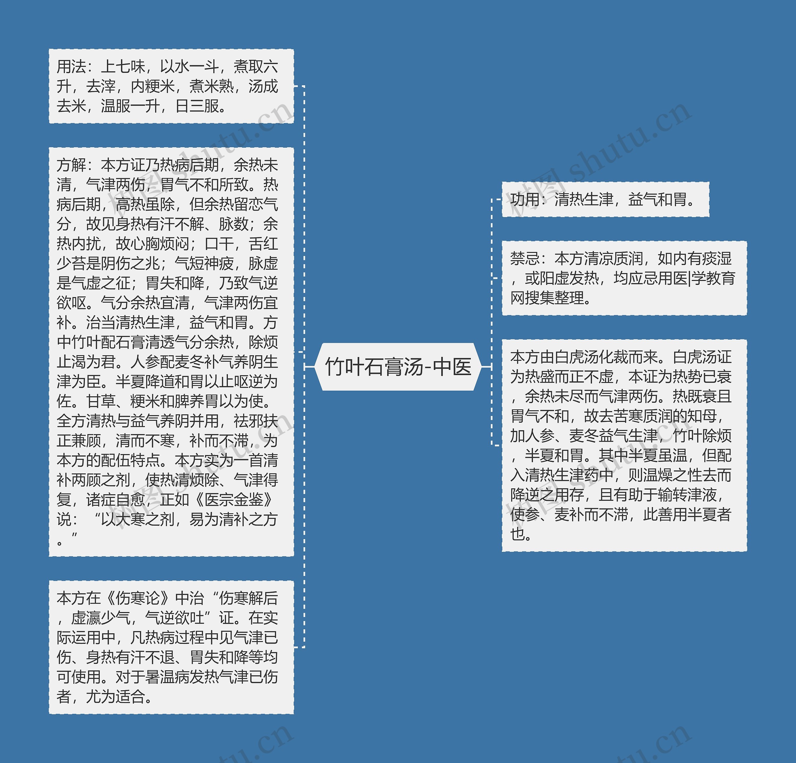 竹叶石膏汤-中医