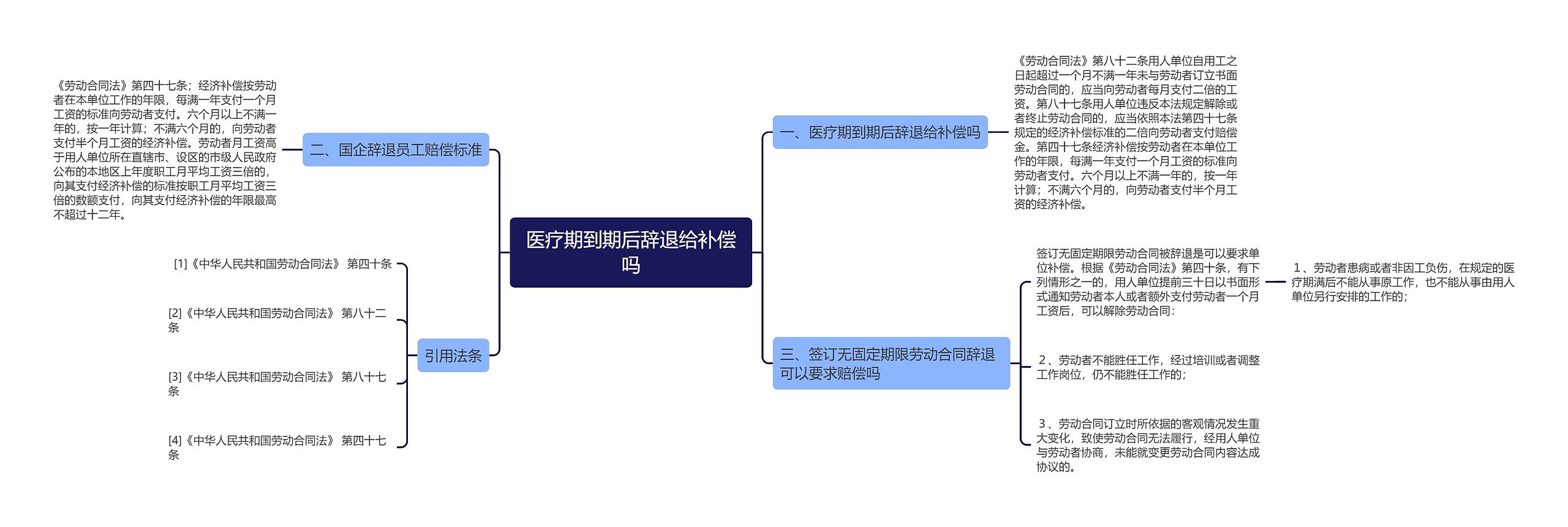 医疗期到期后辞退给补偿吗