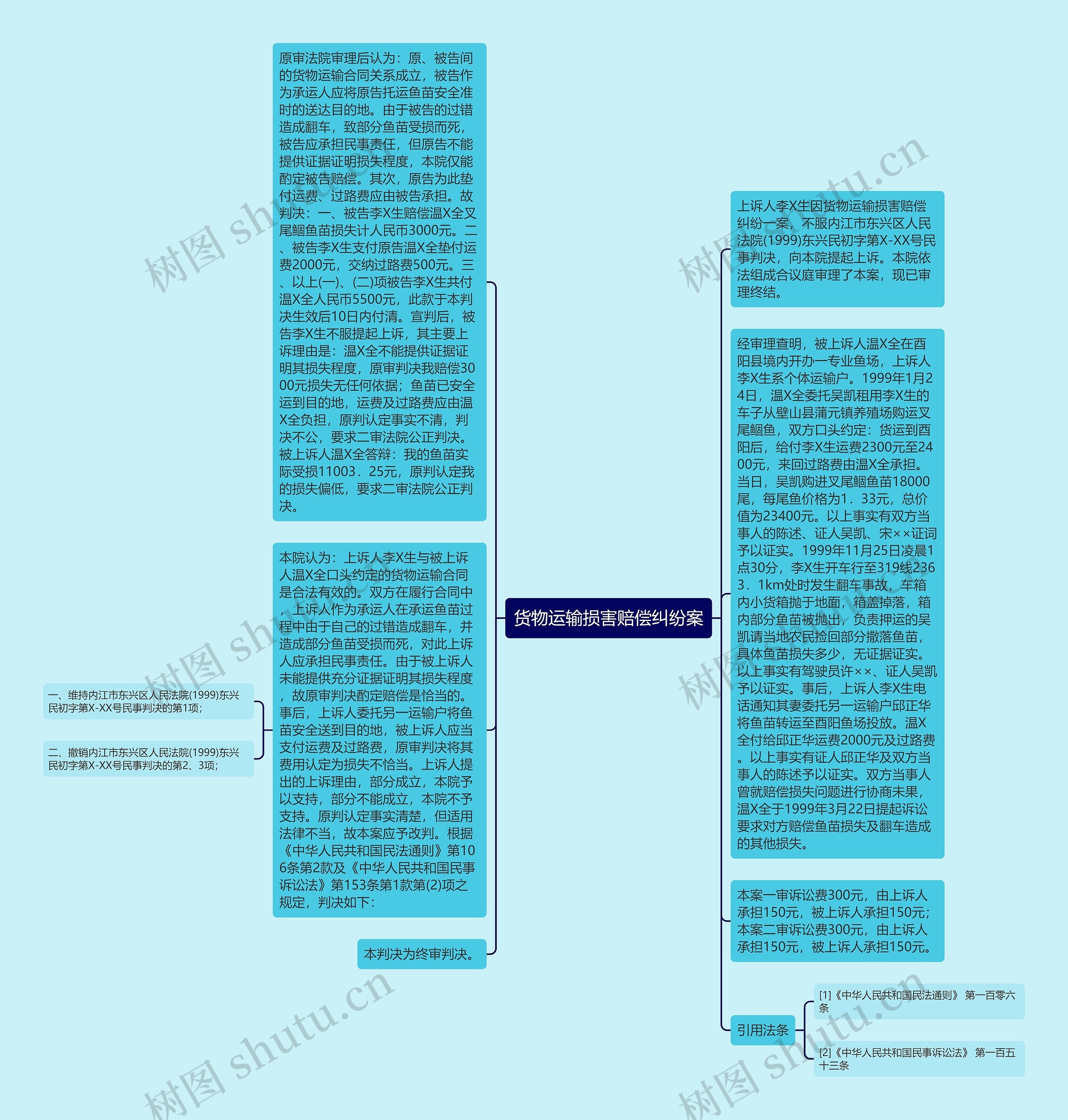 货物运输损害赔偿纠纷案