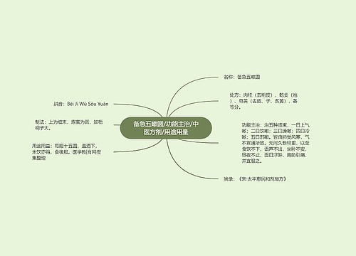 备急五嗽圆/功能主治/中医方剂/用途用量