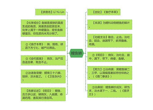 鲤鱼鳞