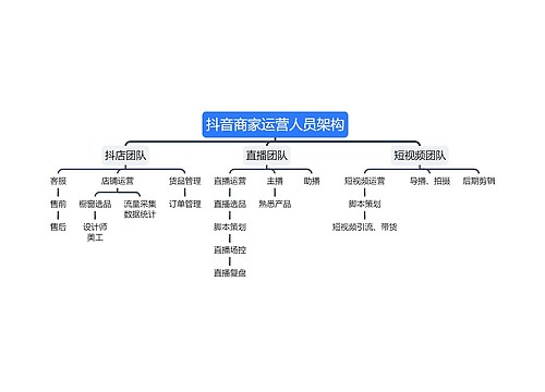 抖音商家运营人员架构