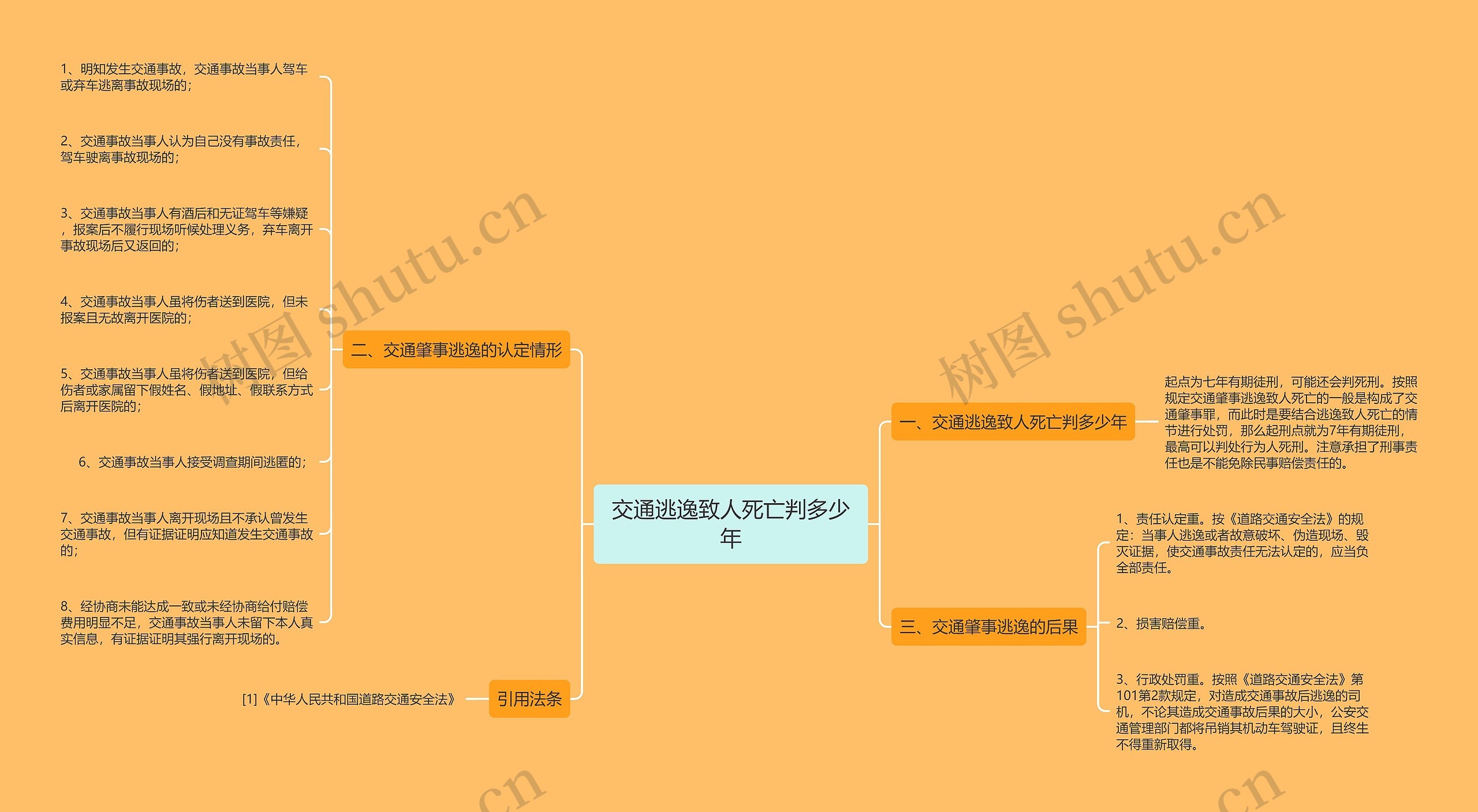 交通逃逸致人死亡判多少年思维导图