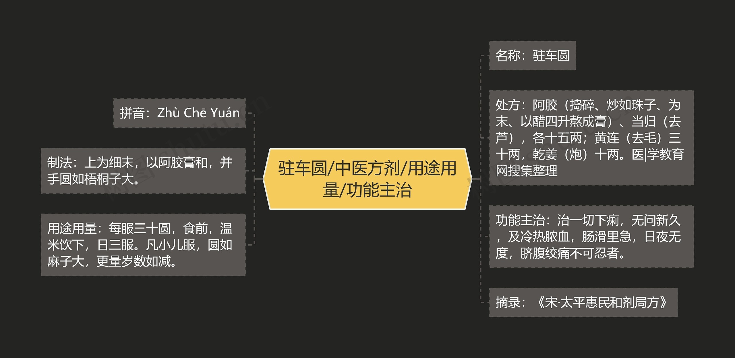 驻车圆/中医方剂/用途用量/功能主治