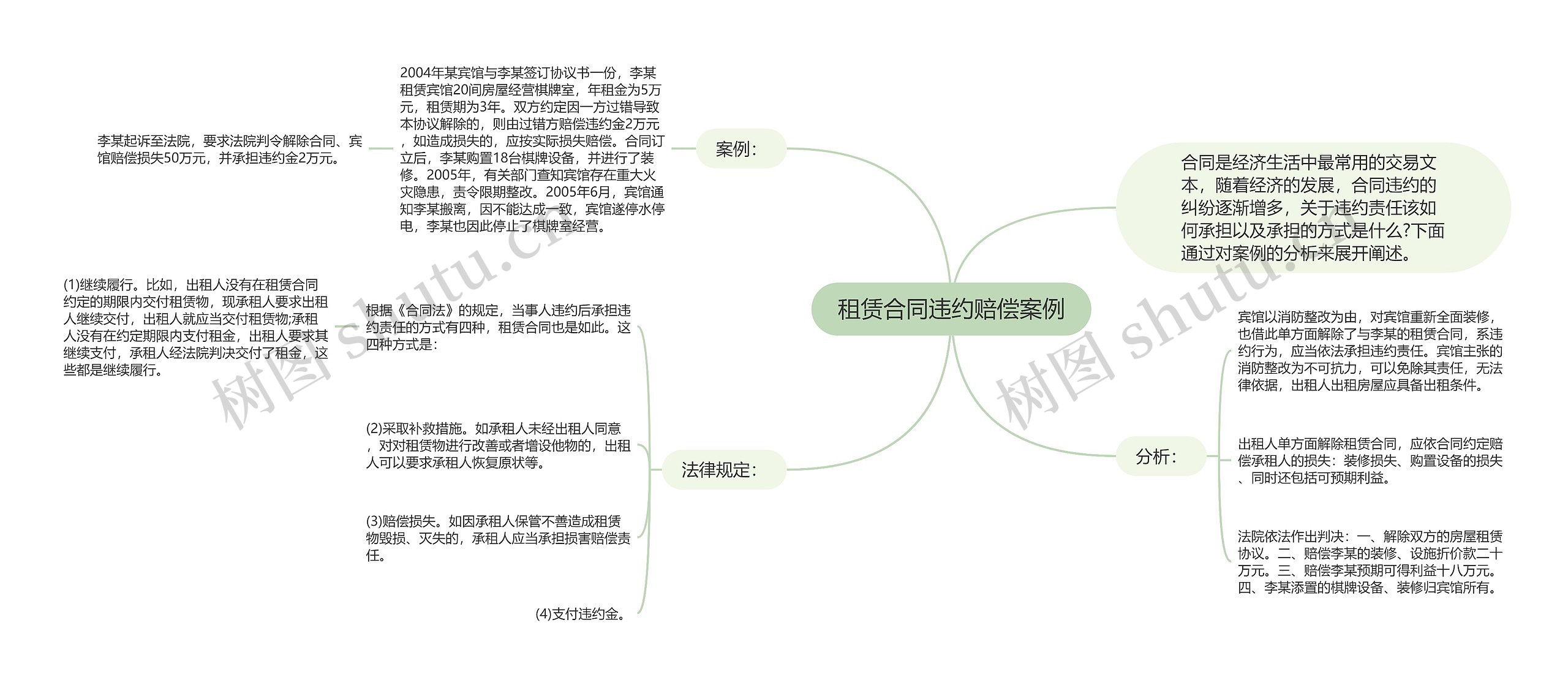 租赁合同违约赔偿案例