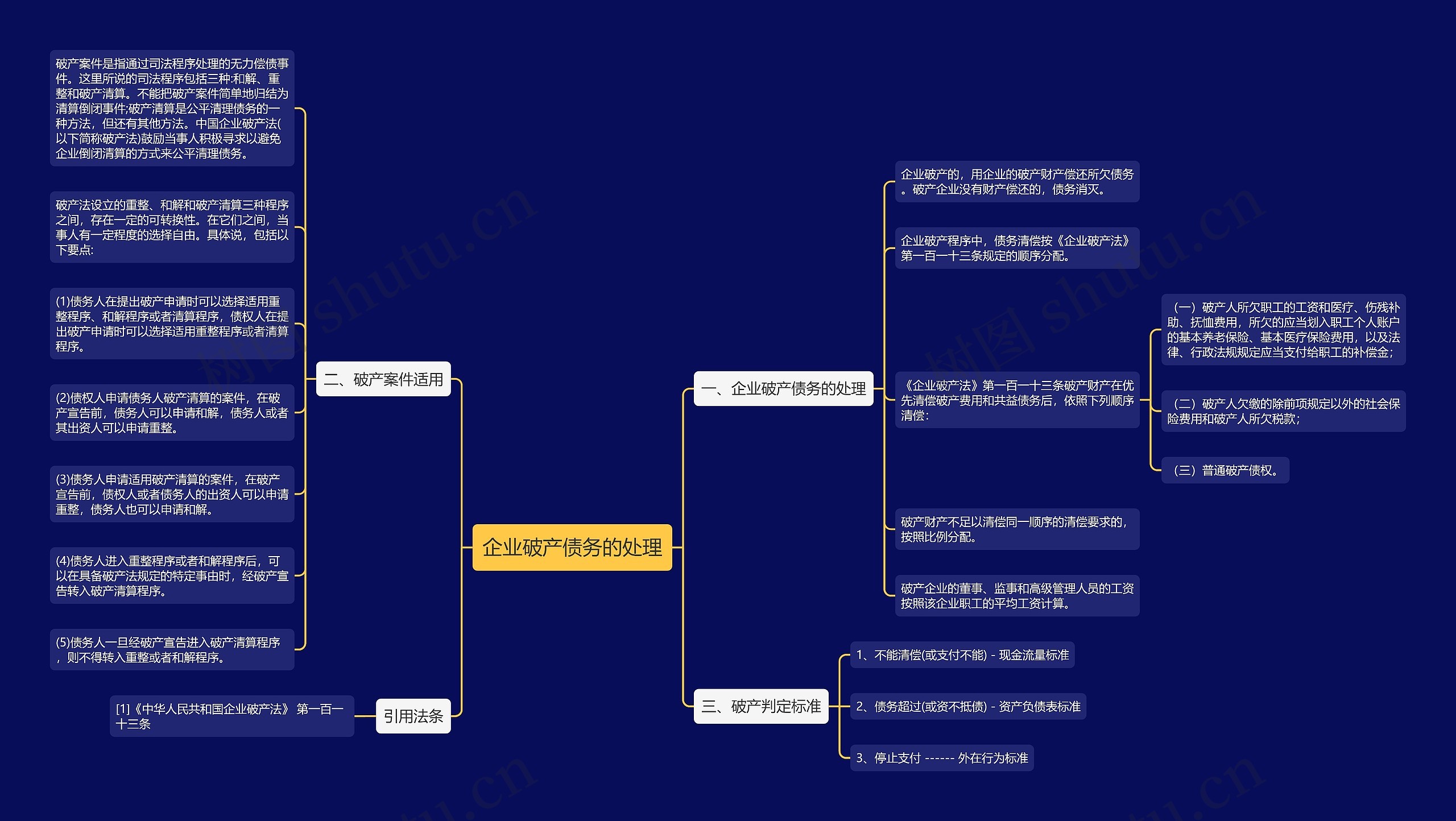 企业破产债务的处理 企业破产债务的处理