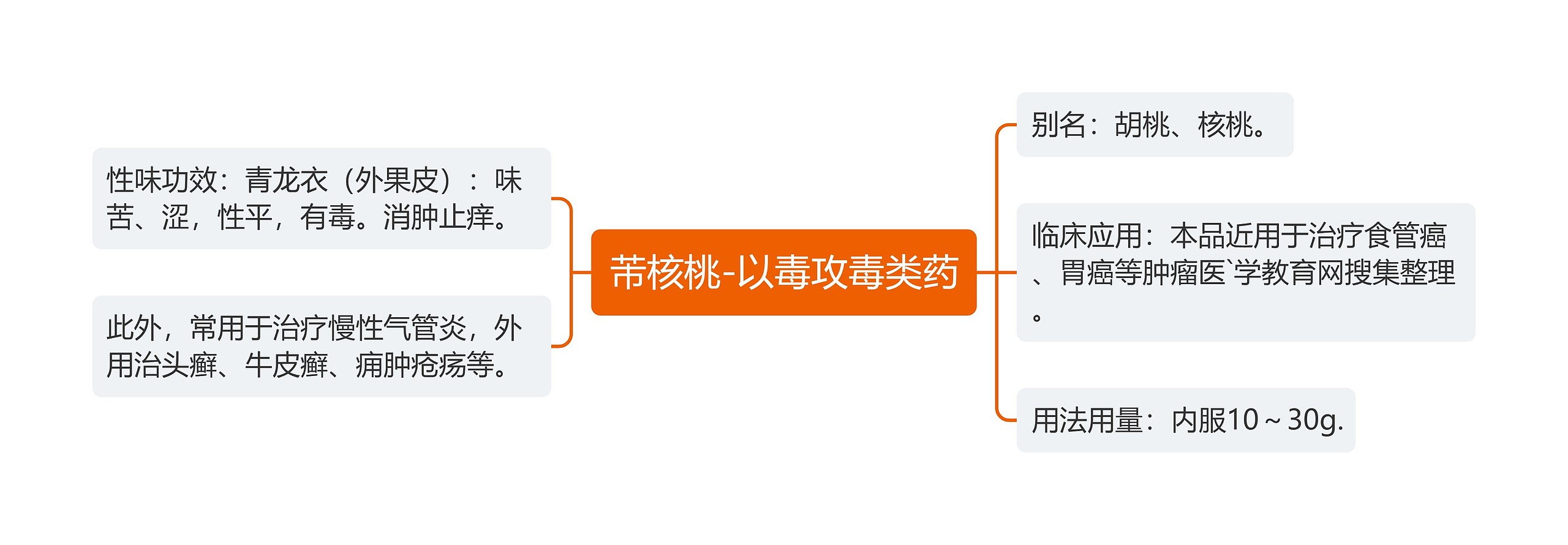 芾核桃-以毒攻毒类药思维导图