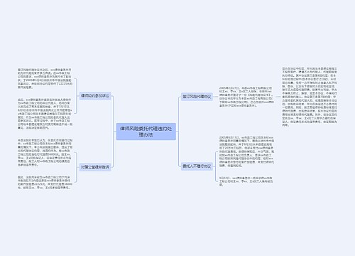 律师风险委托代理违约处理办法