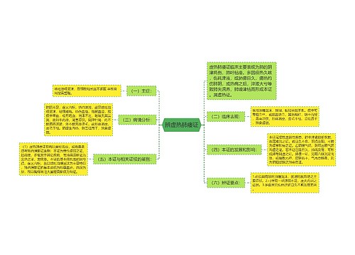 辨虚热肺痿证