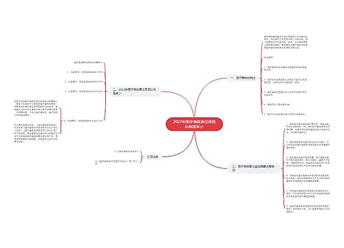 2022年医疗事故责任承担比例是多少