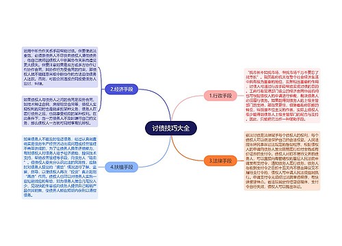 讨债技巧大全