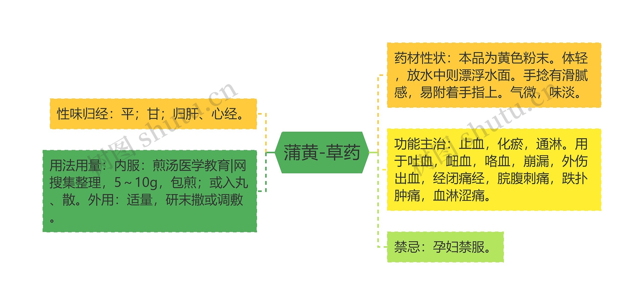 蒲黄-草药 蒲黄-草药