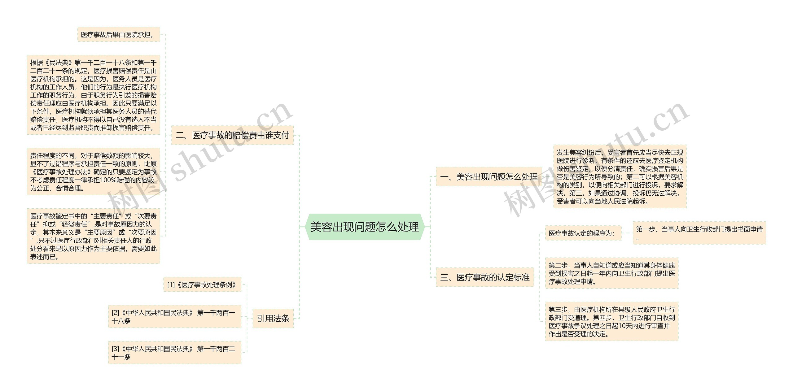 美容出现问题怎么处理