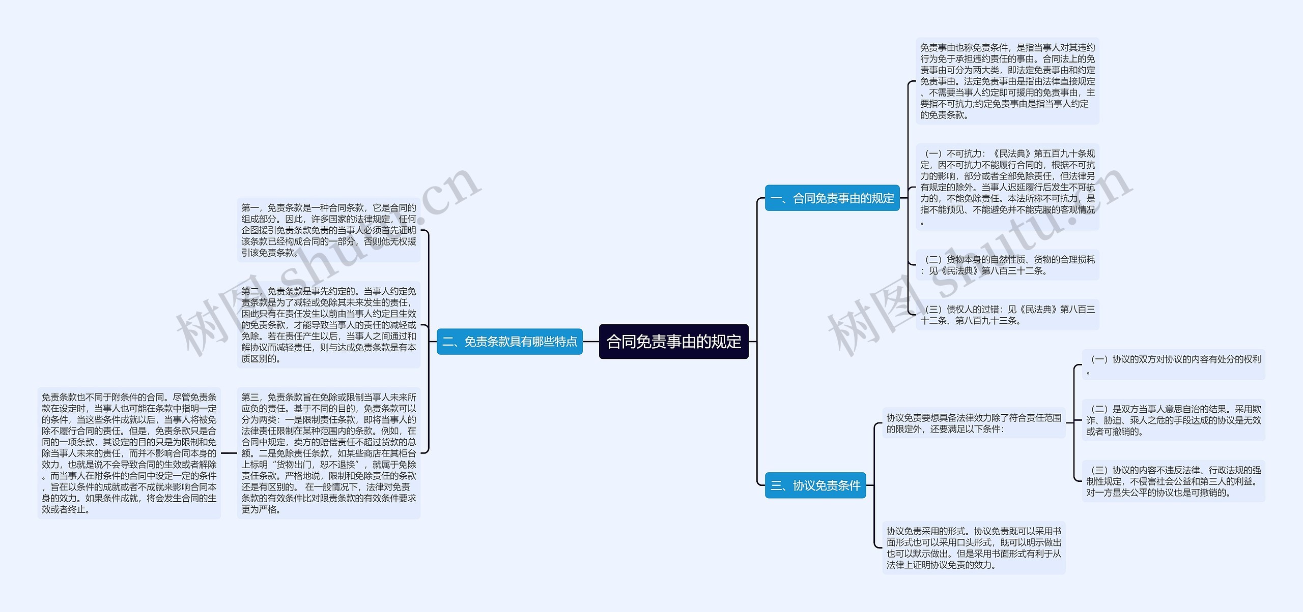 合同免责事由的规定