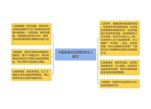 中医按摩有效预防老年人眼花