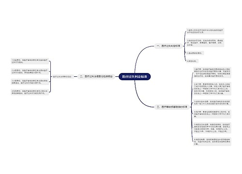 医疗过失判定标准