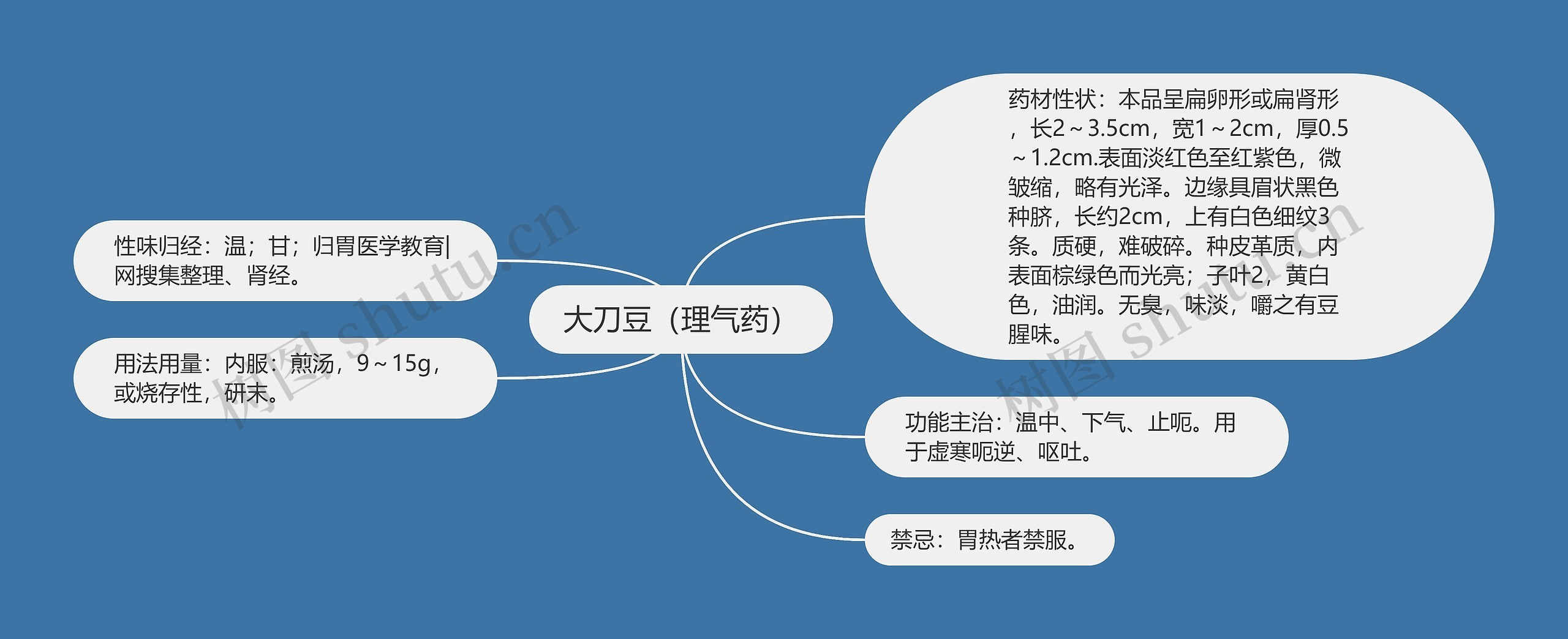 大刀豆（理气药）