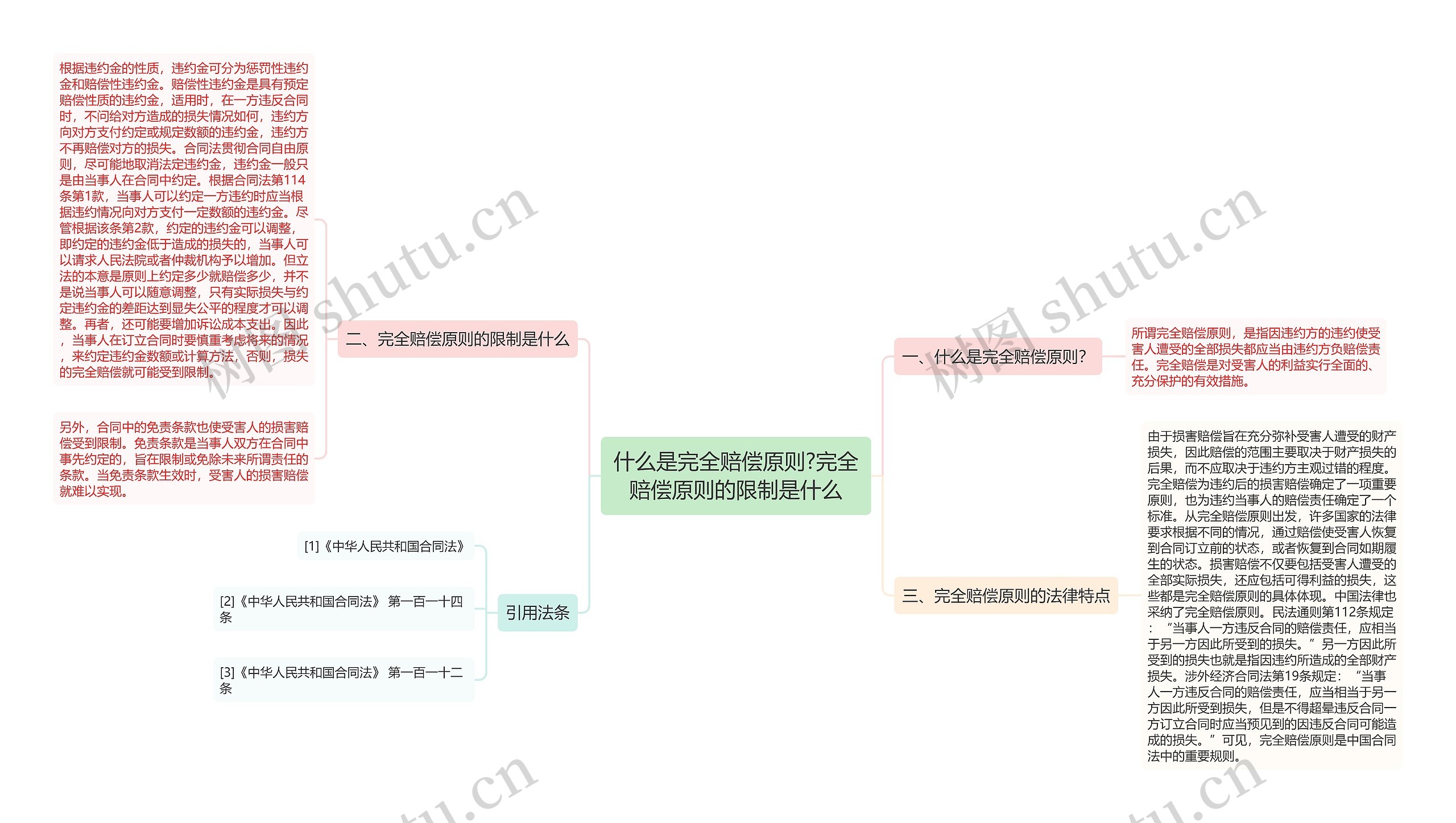 什么是完全赔偿原则?完全赔偿原则的限制是什么