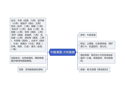 牛膝浸酒-方剂集锦