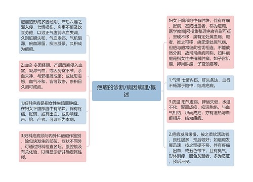 疤瘕的诊断/病因病理/概述