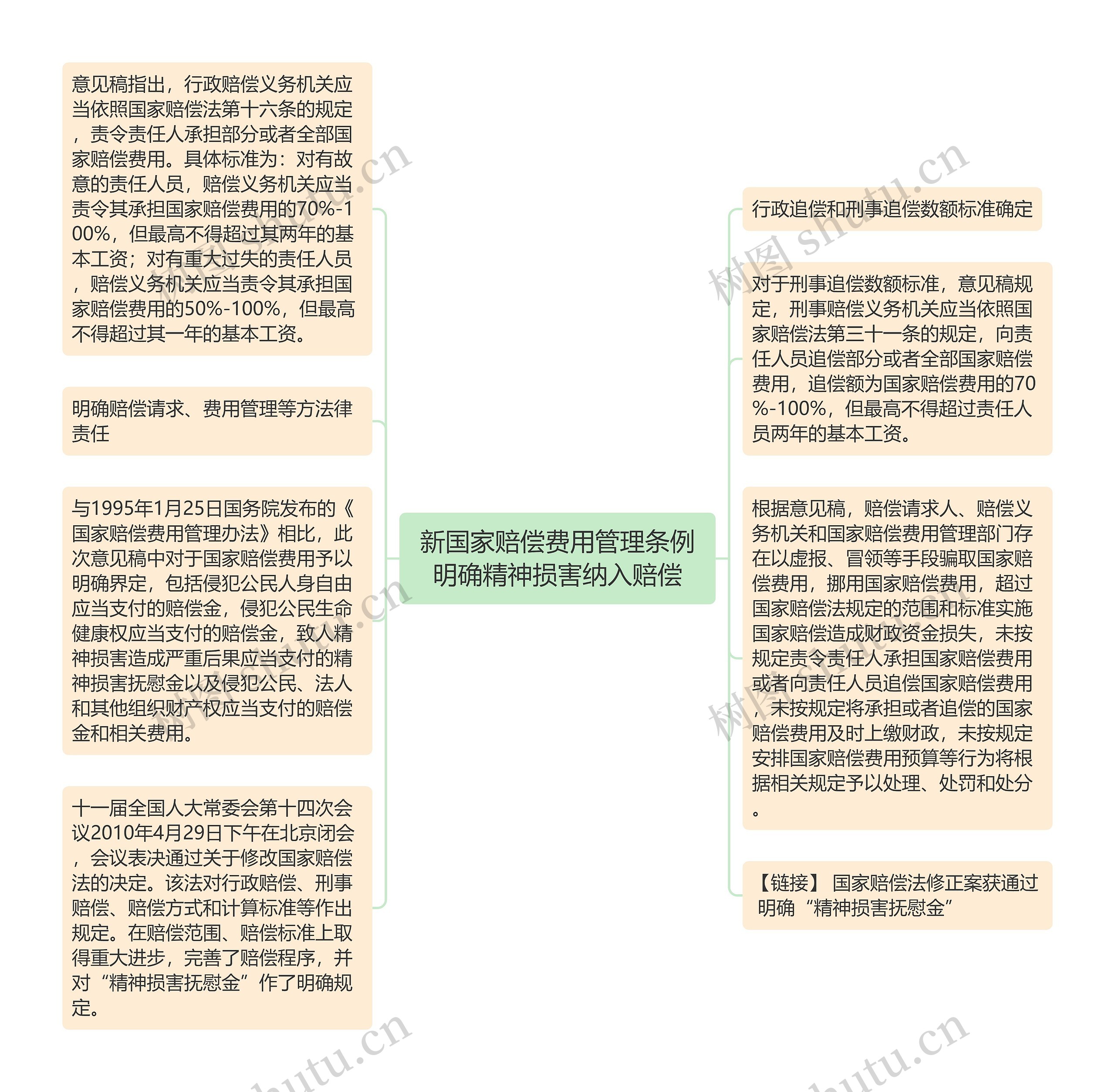新国家赔偿费用管理条例明确精神损害纳入赔偿