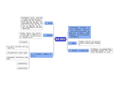 推拿-蛋推法