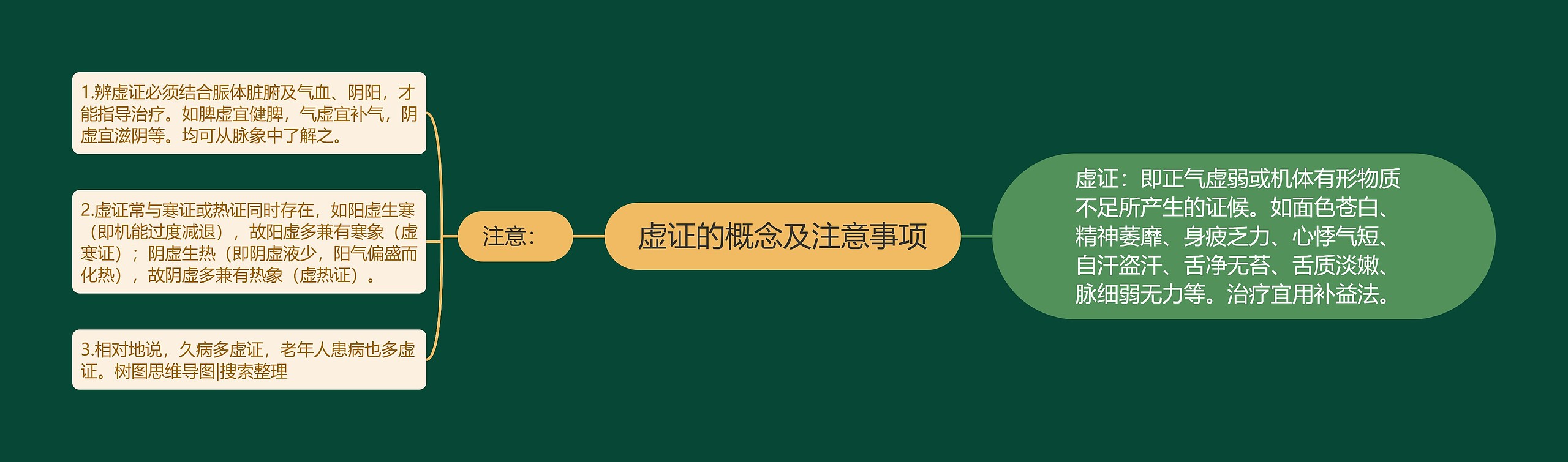虚证的概念及注意事项 虚证的概念及注意事项