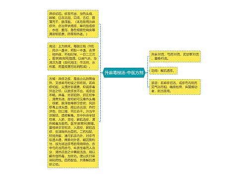 升麻葛根汤-中医方剂