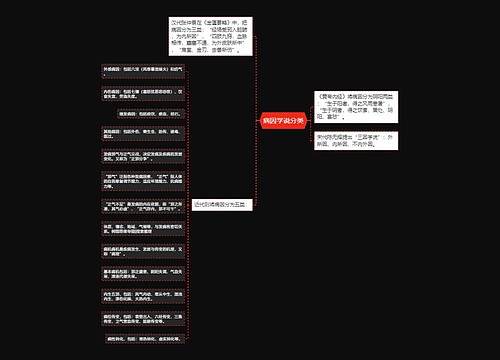 病因学说分类