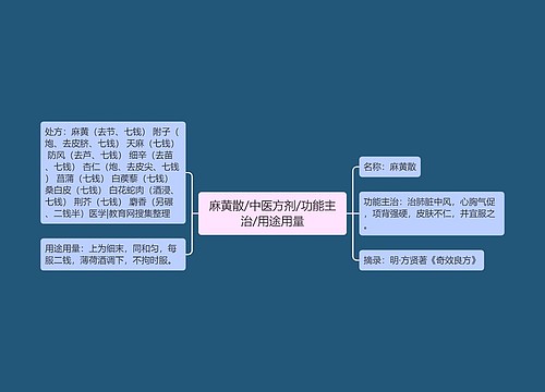 麻黄散/中医方剂/功能主治/用途用量