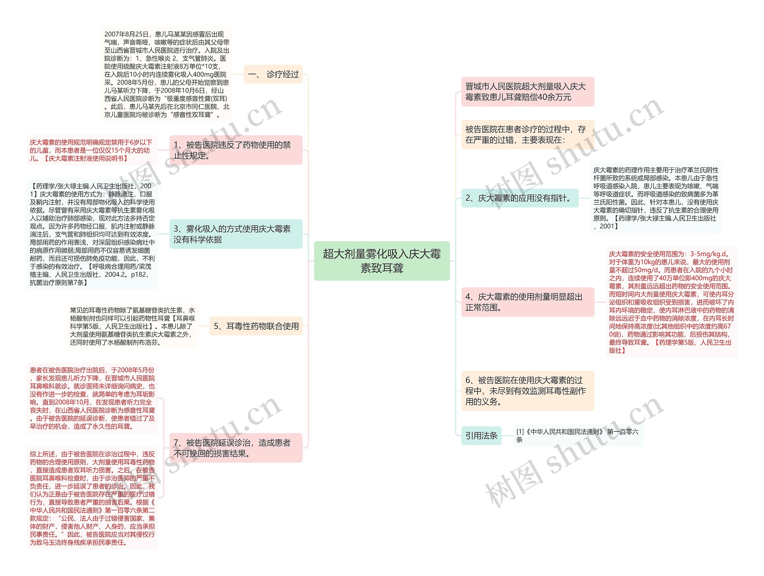 超大剂量雾化吸入庆大霉素致耳聋